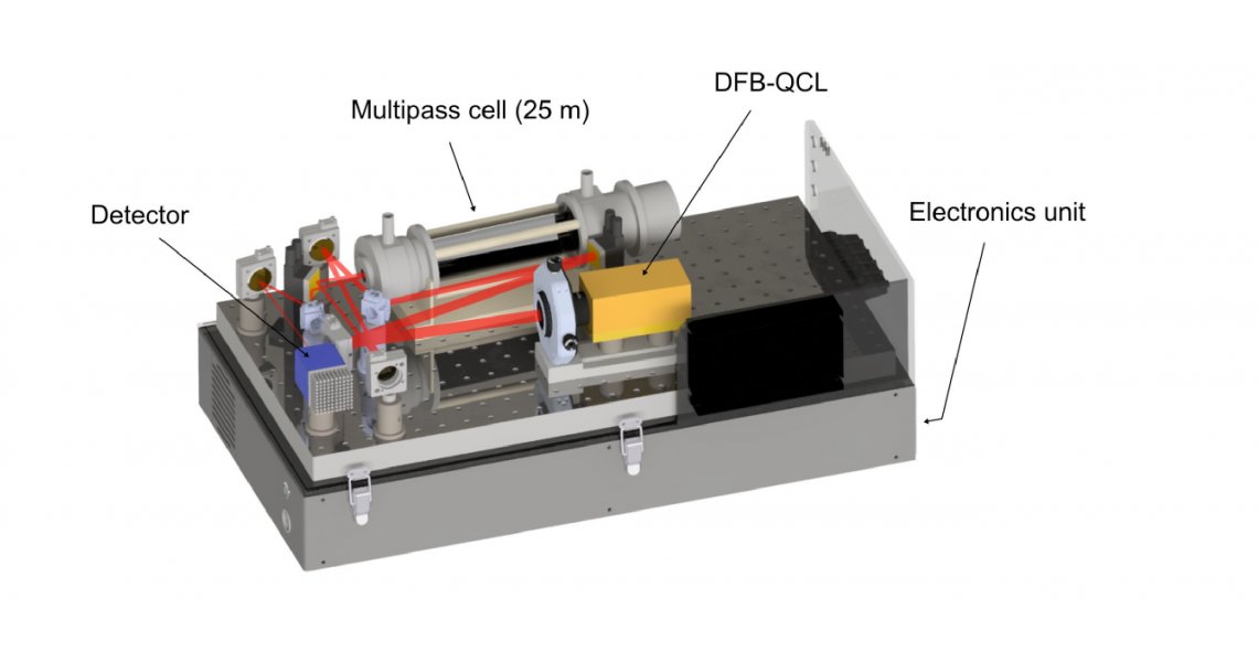 Quantum cascade laser spectrometer uses Siskiyou IXF Mounts