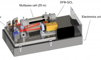 Quantum cascade laser spectrometer uses Siskiyou IXF Mounts