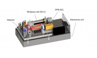 Quantum cascade laser spectrometer uses Siskiyou IXF Mounts
