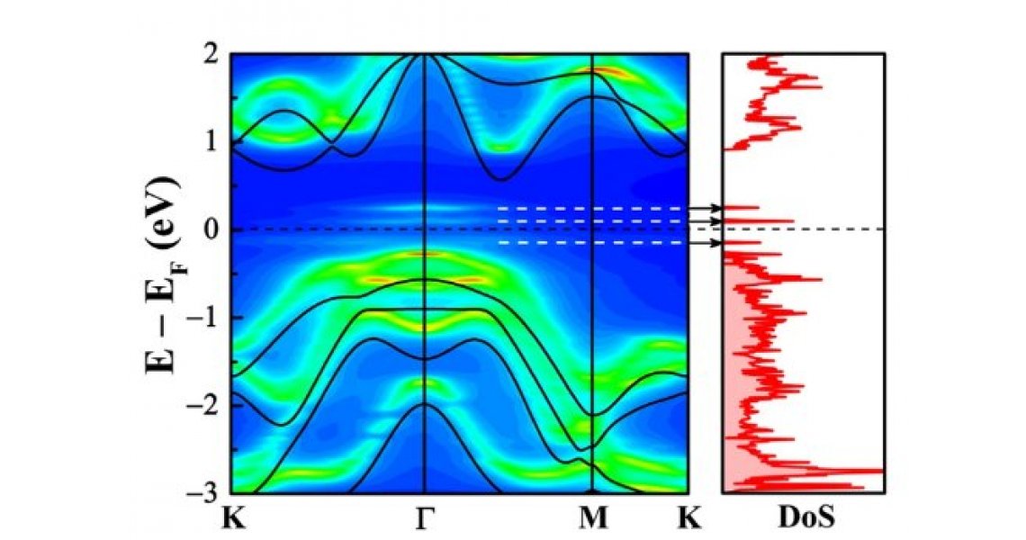 Tyndall researchers praise Lake Shore's 8404 AC/DC HMS for its usefulness within their nanoelectronics research Tyndall researchers praise Lake Shore's 8404 AC/DC HMS for its usefulness within their nanoelectronics research