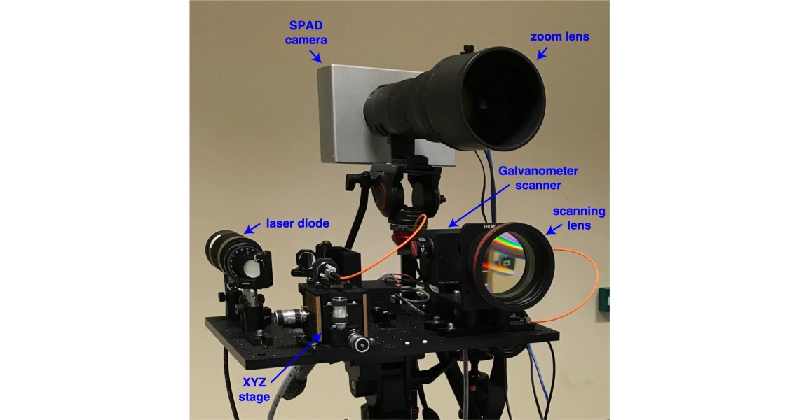 Hi-res long-range depth imaging using CMOS SPAD and active illumination