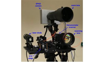 Hi-res long-range depth imaging using CMOS SPAD and active illumination