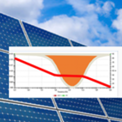Energy Storage and Energy Conversion