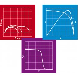 Material Analysis