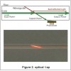 OZ Optics - Directional Fiber Optic Power Monitors (taps/Photodiodes), OPM