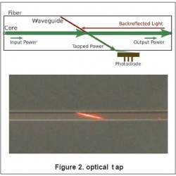 OZ Optics - Directional Fiber Optic Power Monitors (taps/Photodiodes), OPM