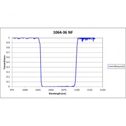 1064-36 NNF Iridian Narrow Notch Filter for Spectroscopy 1064-36 NNF Iridian Narrow Notch Filter for Spectroscopy