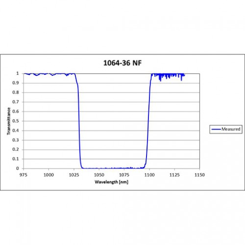 1064-36 NNF Iridian Narrow Notch Filter for Spectroscopy