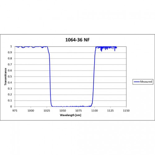 1064-36 NNF Iridian Narrow Notch Filter for Raman