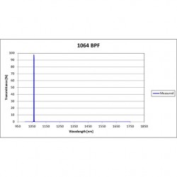 1064 BPF Iridian Laser Line Filter for Spectroscopy 1064 BPF Iridian Laser Line Filter for Spectroscopy