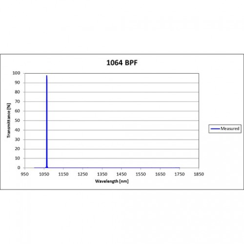 1064 BPF Iridian Laser Line Filter for Spectroscopy