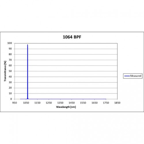 1064 BPF Iridian Bandpass Filter for Raman