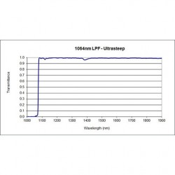 1064 US LPF Iridian Long Edge Ultra Steep Filter for Spectroscopy 1064 US LPF Iridian Long Edge Ultra Steep Filter for Spectroscopy