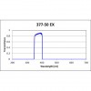 DAPI Filter Set for Fluorescence Spectroscopy