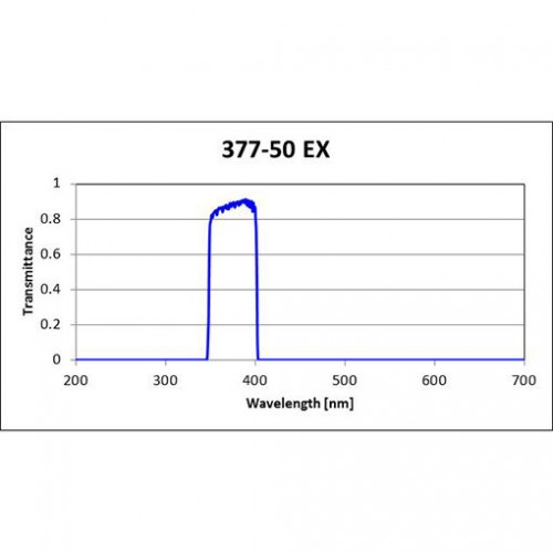 DAPI Filter Set for Fluorescence Spectroscopy