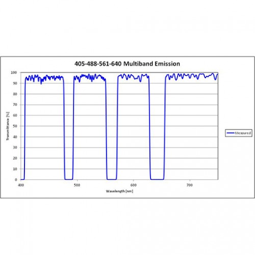 405-488-561-640 ME Iridian Multi Bandpass Filter for Spectroscopy