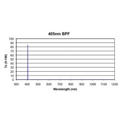 405 BPF Iridian Laser Line Filter for Spectroscopy 405 BPF Iridian Laser Line Filter for Spectroscopy