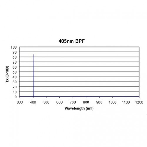 405 BPF Iridian Laser Line Filter for Spectroscopy