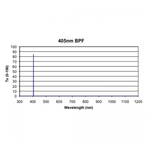 405 BPF Iridian Bandpass Filter for Raman