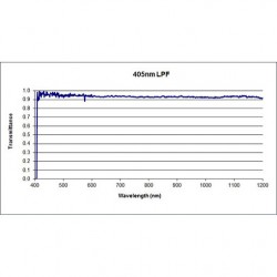 405 LPF Iridian Long Edge Filter for Spectroscopy 405 LPF Iridian Long Edge Filter for Spectroscopy