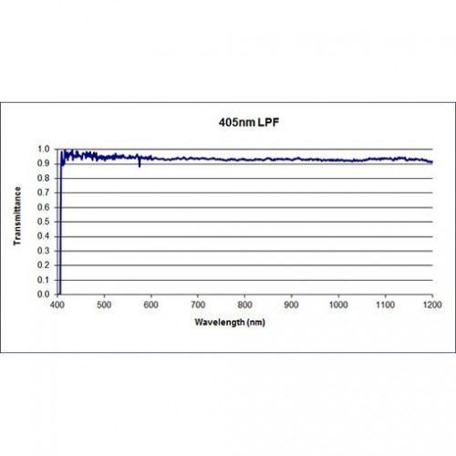 405 LPF Iridian Long Edge Filter for Spectroscopy