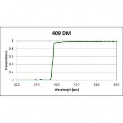 409 DM Iridian Long Pass Filter for Fluorescence 409 DM Iridian Long Pass Filter for Fluorescence