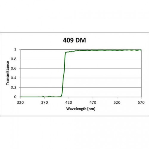 409 DM Iridian Long Pass Filter for Fluorescence