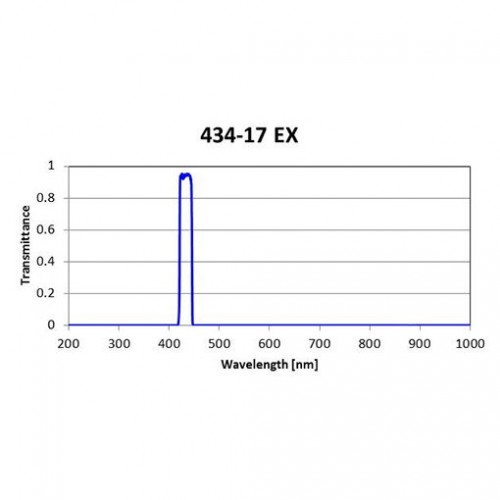 434-17 EX Iridian Bandpass Excitation Filter for Fluorescence