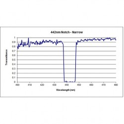 442-10 NNF Iridian Narrow Notch Filter for Spectroscopy 442-10 NNF Iridian Narrow Notch Filter for Spectroscopy
