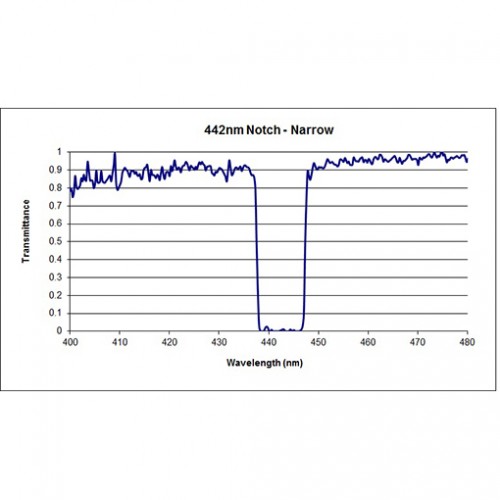 442-10 NNF Iridian Narrow Notch Filter for Spectroscopy