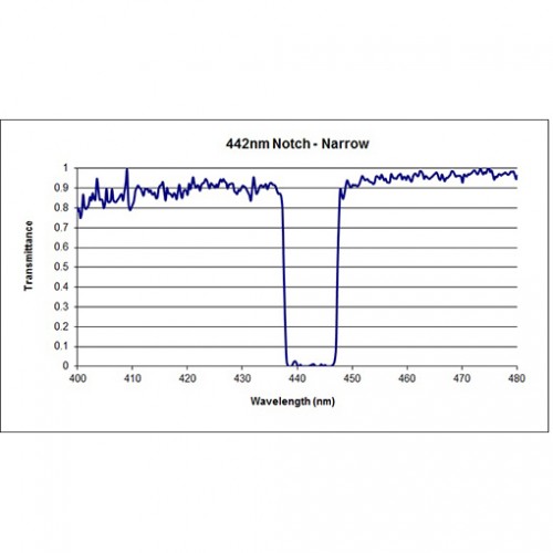 442-10 NNF Iridian Narrow Notch Filter for Raman