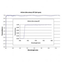 442 US LPF Iridian Long Edge Ultra Steep Filter for Spectroscopy 442 US LPF Iridian Long Edge Ultra Steep Filter for Spectroscopy