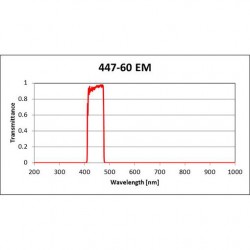 447-60 EM Iridian Bandpass Emission Filter for Fluorescence 447-60 EM Iridian Bandpass Emission Filter for Fluorescence