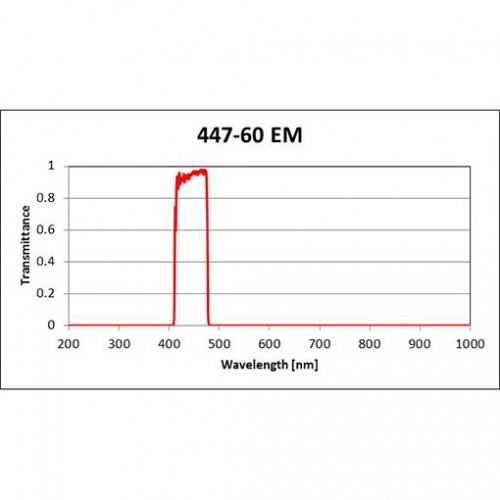 447-60 EM Iridian Bandpass Emission Filter for Fluorescence