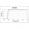 CFP Filter Set for Fluorescence Spectroscopy