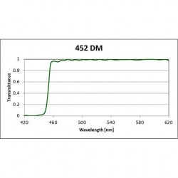 452 DM Iridian Long Pass Filter for Fluorescence 452 DM Iridian Long Pass Filter for Fluorescence