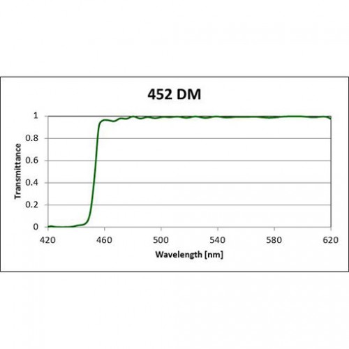 452 DM Iridian Long Pass Filter for Fluorescence