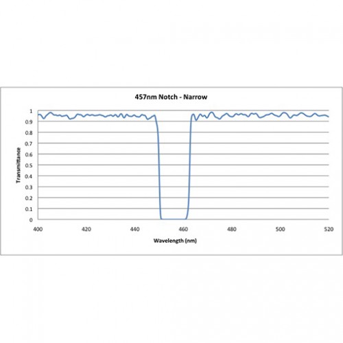 457-10 NNF Iridian Narrow Notch Filter for Spectroscopy
