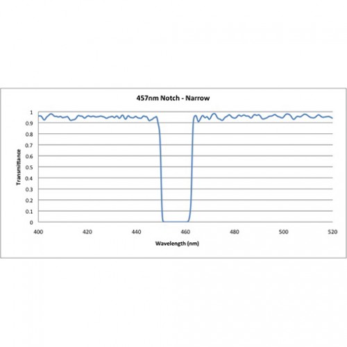 457-10 NNF Iridian Narrow Notch Filter for Raman