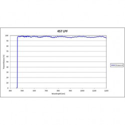 457 LPF Iridian Long Edge Filter for Spectroscopy 457 LPF Iridian Long Edge Filter for Spectroscopy