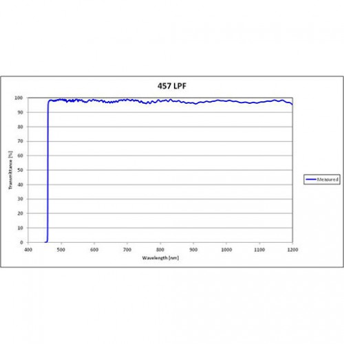 457 LPF Iridian Long Edge Filter for Spectroscopy