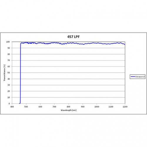 457 LPF Iridian Dichroic Long Edge Filter for Raman