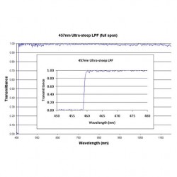 457 US LPF Iridian Long Edge Ultra Steep Filter for Spectroscopy 457 US LPF Iridian Long Edge Ultra Steep Filter for Spectroscopy