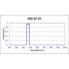 GFP Filter Set for Fluorescence Spectroscopy