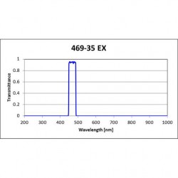 469-35 EX Iridian Bandpass Excitation Filter for Fluorescence 469-35 EX Iridian Bandpass Excitation Filter for Fluorescence