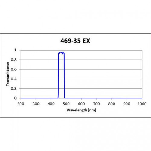 469-35 EX Iridian Bandpass Excitation Filter for Fluorescence