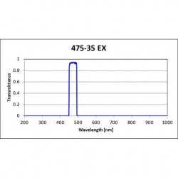 475-35 EX Iridian Bandpass Excitation Filter for Fluorescence 475-35 EX Iridian Bandpass Excitation Filter for Fluorescence