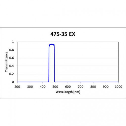 475-35 EX Iridian Bandpass Excitation Filter for Fluorescence