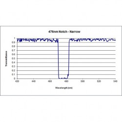 476-10 NNF Iridian Narrow Notch Filter for Spectroscopy 476-10 NNF Iridian Narrow Notch Filter for Spectroscopy