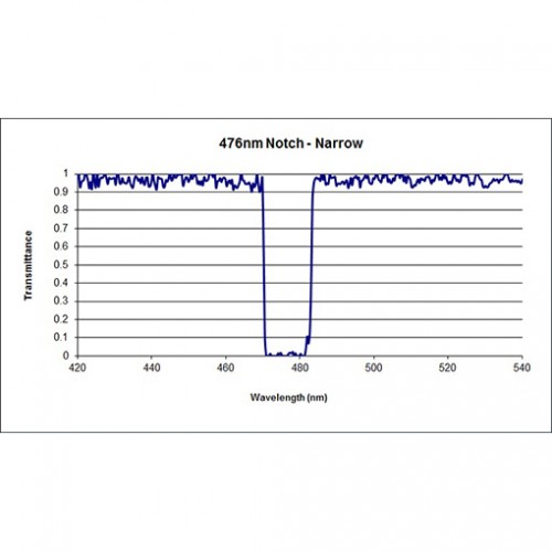 476-10 NNF Iridian Narrow Notch Filter for Spectroscopy